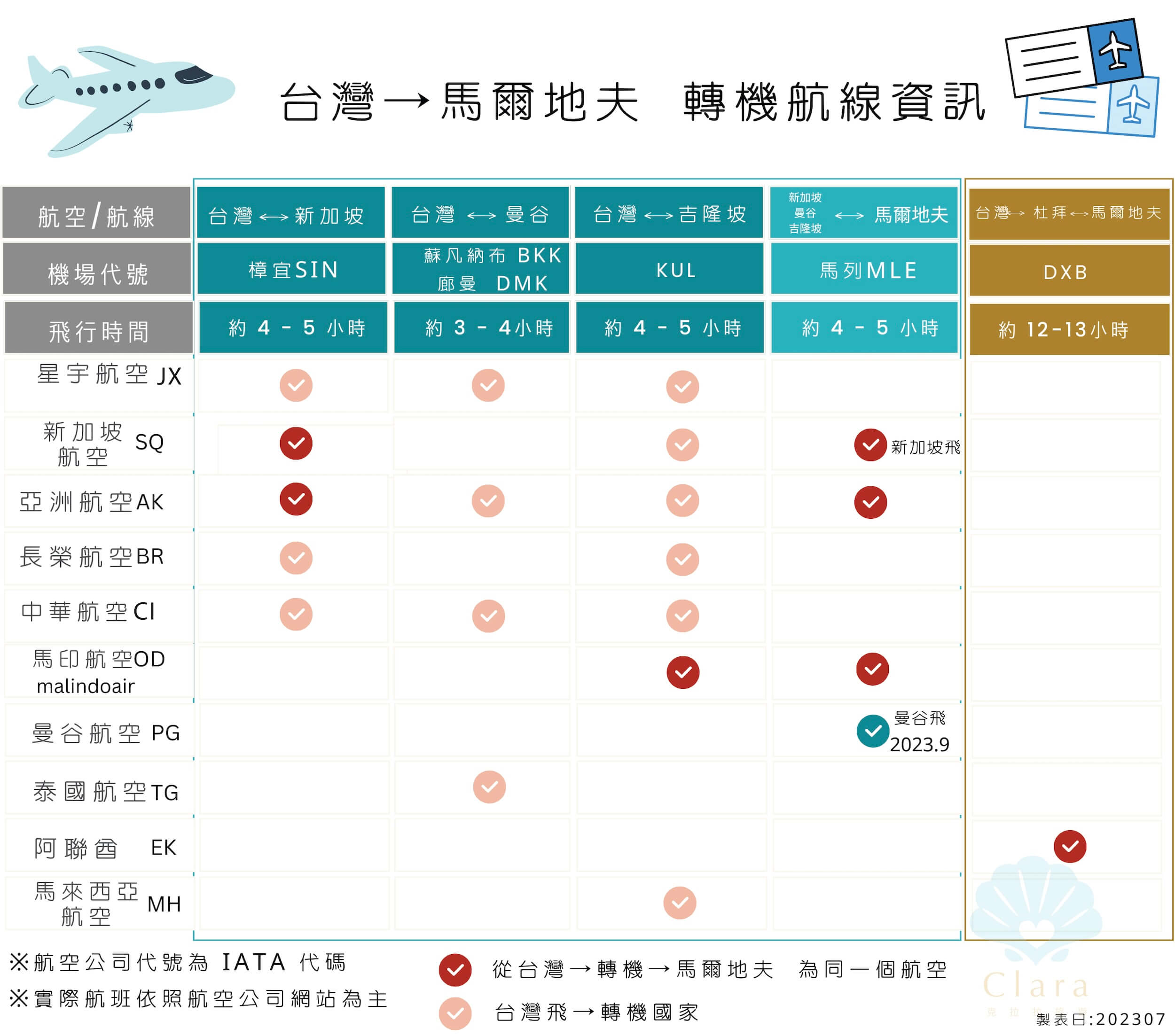 台灣到馬爾地夫轉機航班資訊